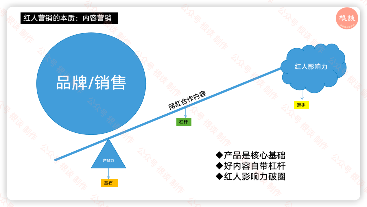 海外红人营销没效果？如何高效与红人合作并且效果最大化？7000字长文一次性讲清楚，建议先收藏！