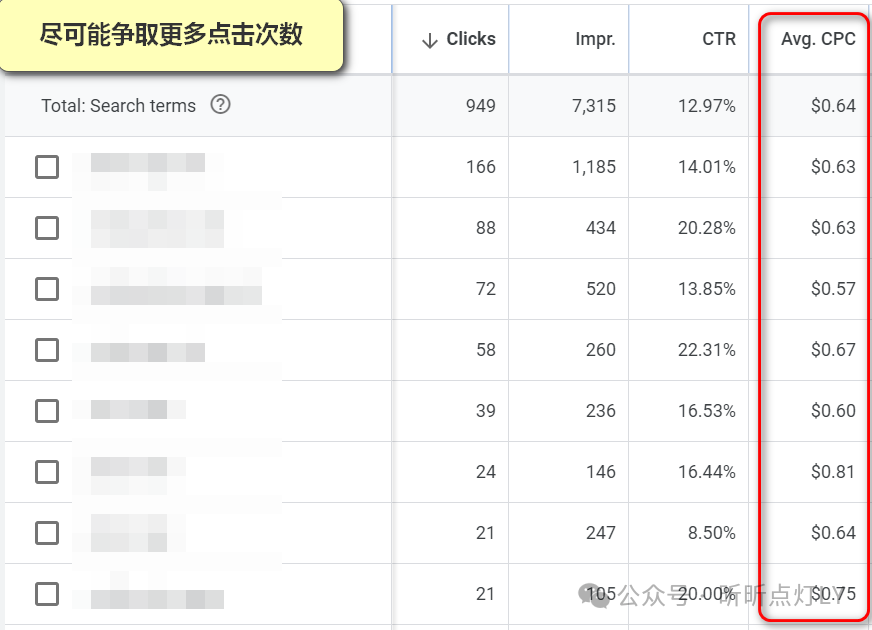 使用“尽可能争取更多点击次数（Maximize Clicks）”出价策略，不需要考虑转化数