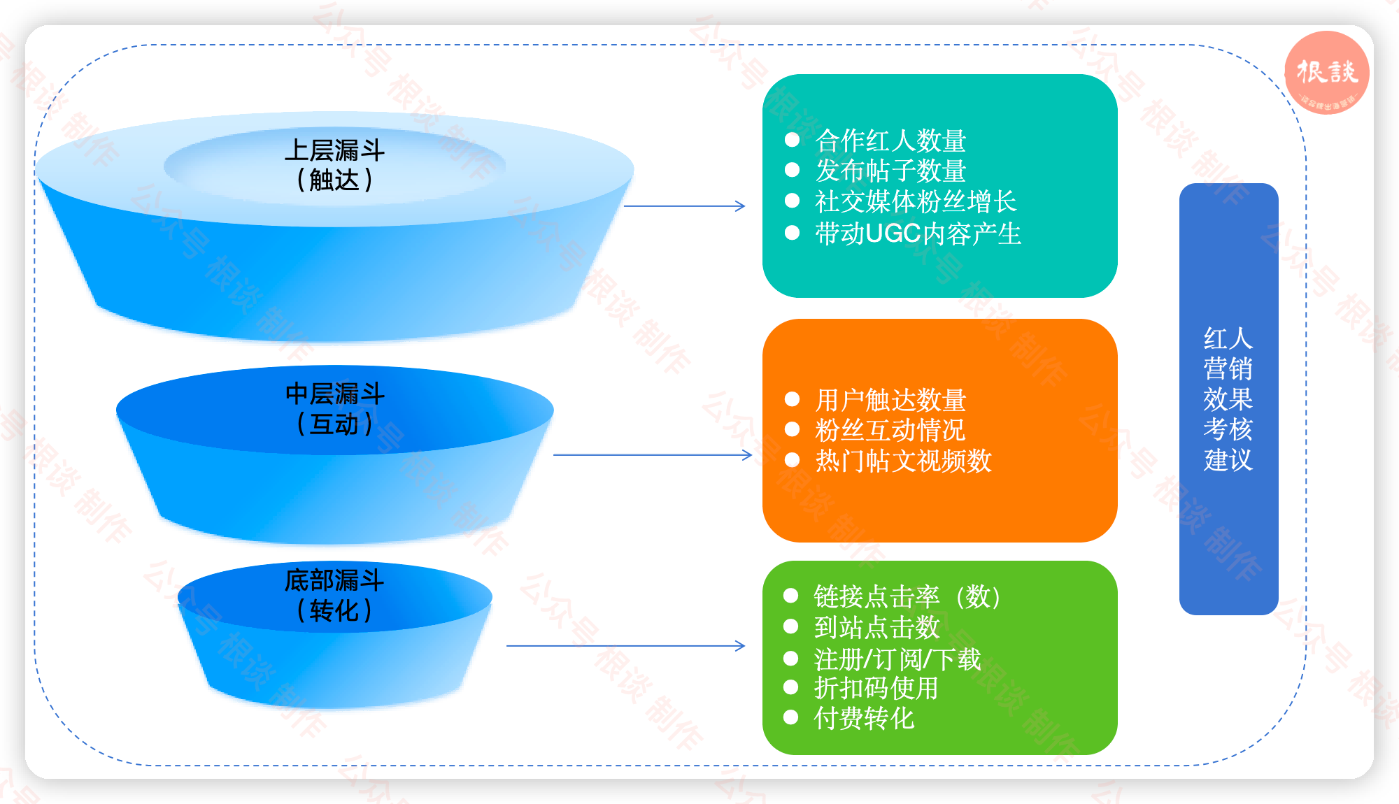 海外红人营销没效果？如何高效与红人合作并且效果最大化？7000字长文一次性讲清楚，建议先收藏！