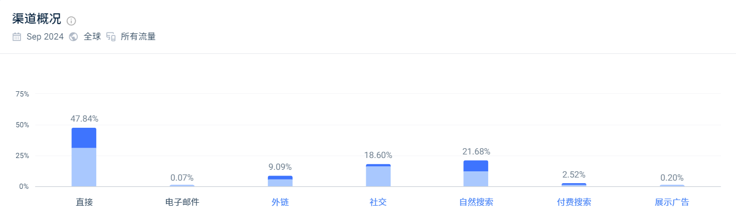 没有设计师的服装独立站，一年营收2亿美金