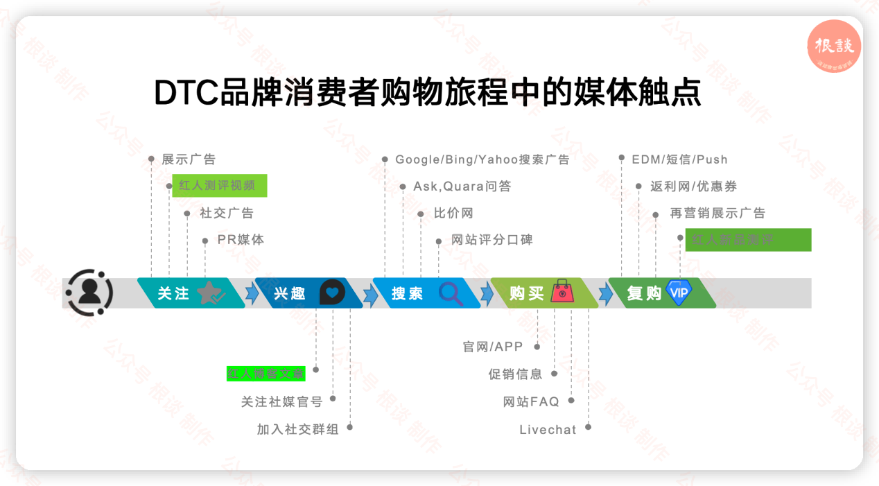 海外红人营销没效果？如何高效与红人合作并且效果最大化？7000字长文一次性讲清楚，建议先收藏！