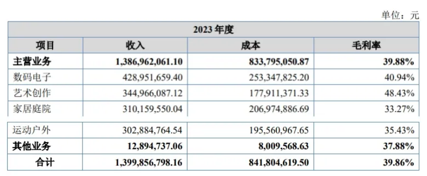 深圳大卖成功上市！独立站也是它的杀手锏