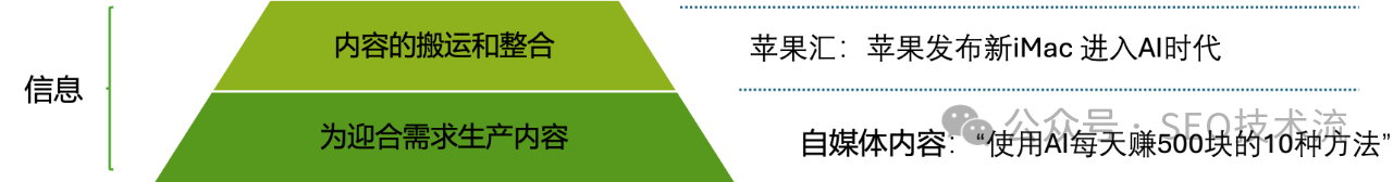 信息时代内容消费与生产的一些思考