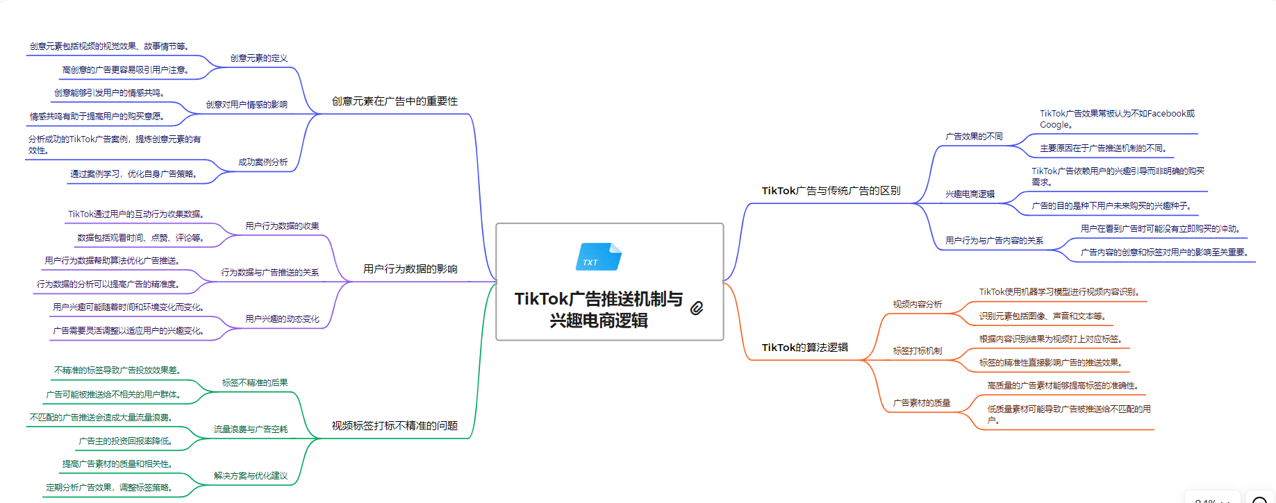 TikTok Ads旺季实战放量宝典