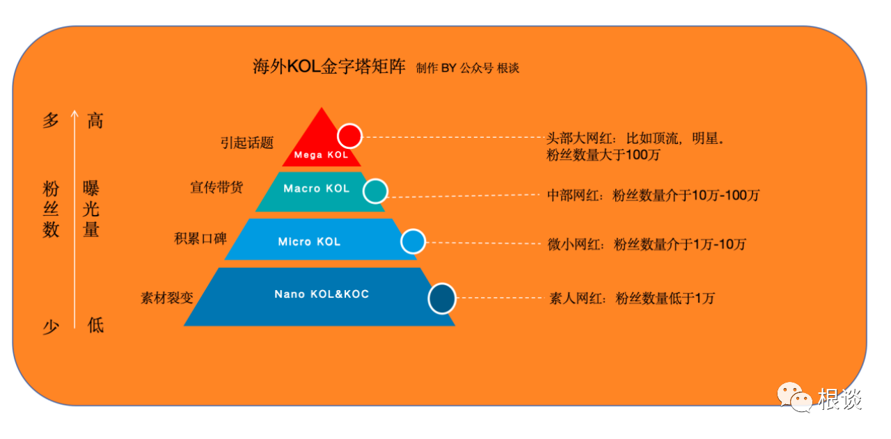 海外红人营销没效果？如何高效与红人合作并且效果最大化？7000字长文一次性讲清楚，建议先收藏！