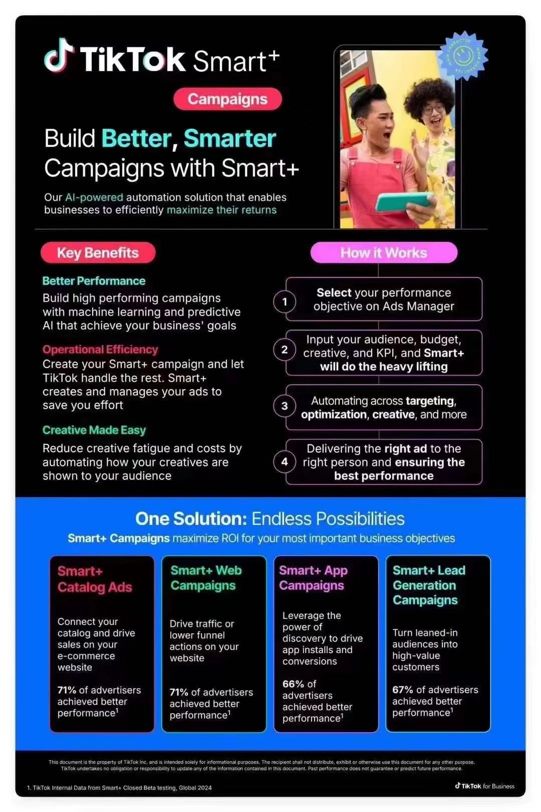 TikTok推出全新广告自动化选项Smart+，助力品牌提升广告效果