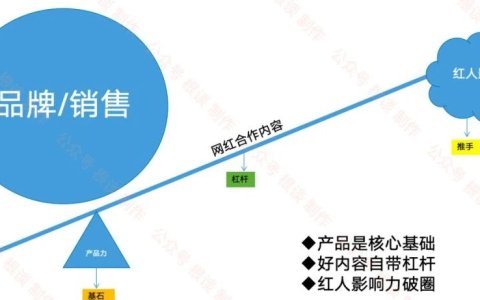 海外红人营销没效果？如何高效与红人合作并且效果最大化？7000字长文一次性讲清楚，建议先收藏！