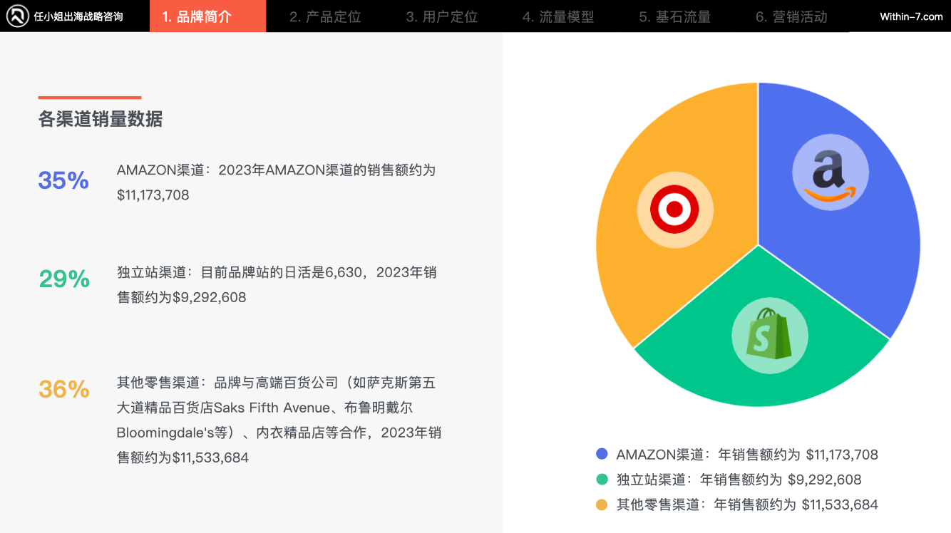 跨境内衣品类红海市场新解法！“内裤+情趣”定位年销千万美金