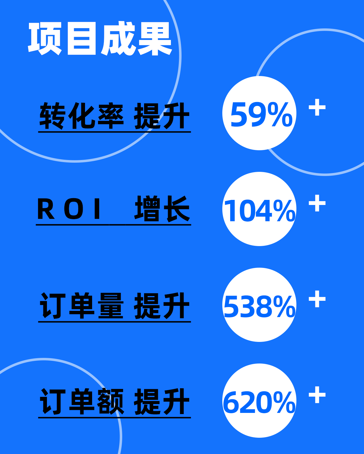 以内容为船，红人为帆，打造母婴行业爆品，实现订单量提升538%+