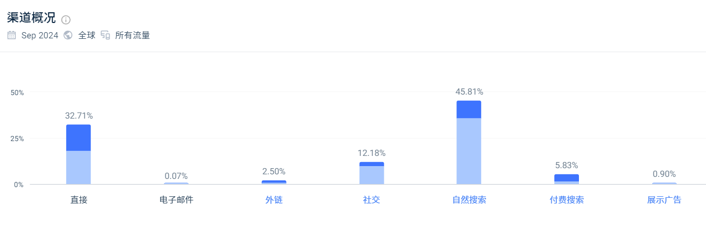 深圳大卖成功上市！独立站也是它的杀手锏