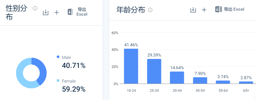 独立站流量超百万！小众服饰成跨境黑马