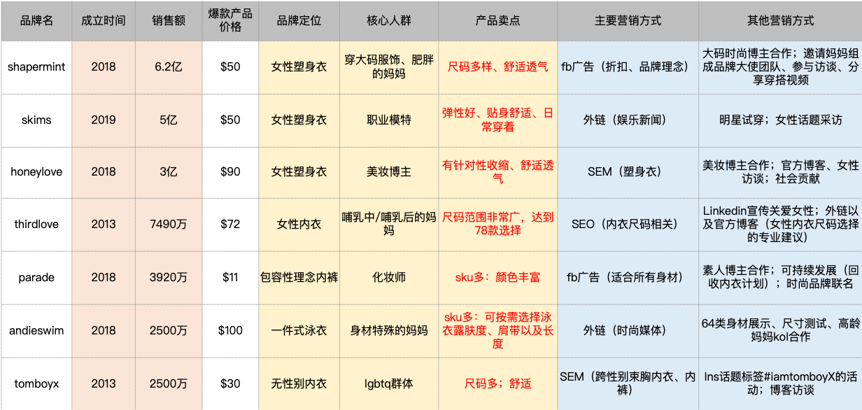 跨境内衣品类红海市场新解法！“内裤+情趣”定位年销千万美金