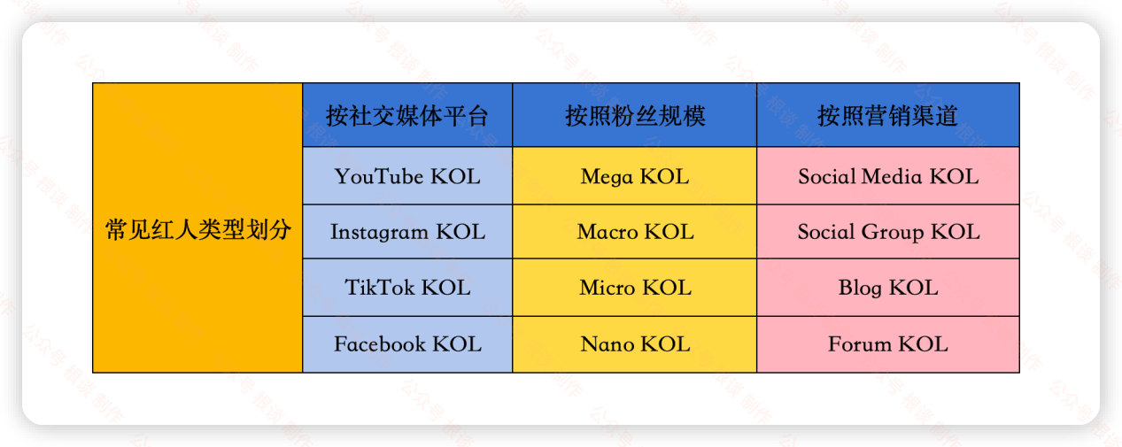 海外红人营销没效果？如何高效与红人合作并且效果最大化？7000字长文一次性讲清楚，建议先收藏！