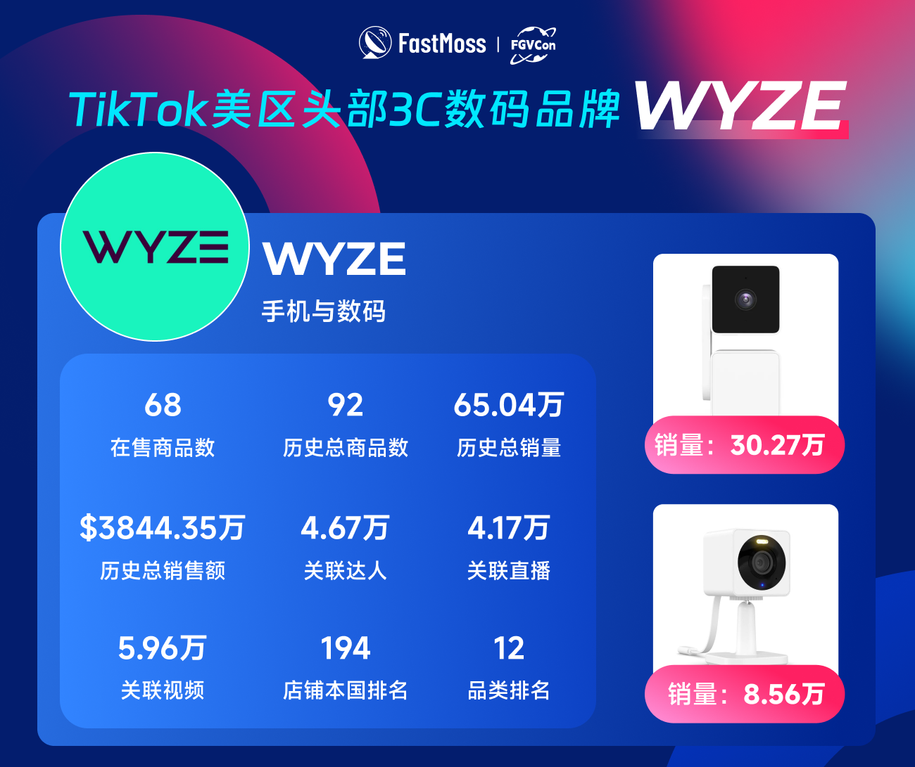 创始人自述：1000+海外达人、分销方，TikTok头部品牌、大卖80%都参加，FGVCon海外短视频选品展览会的亮点和背后故事