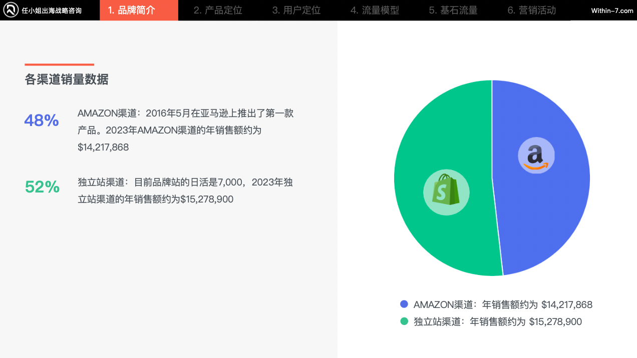 宠物细分赛道产品卖贵反而更好？宠物产品的"婴儿化"趋势