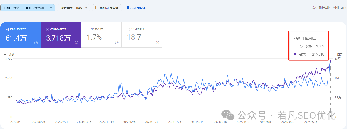 2025年最新最全的40000字《若凡SEO优化指南》