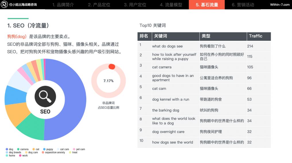 宠物细分赛道产品卖贵反而更好？宠物产品的"婴儿化"趋势