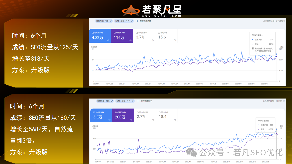 2025年最新最全的40000字《若凡SEO优化指南》