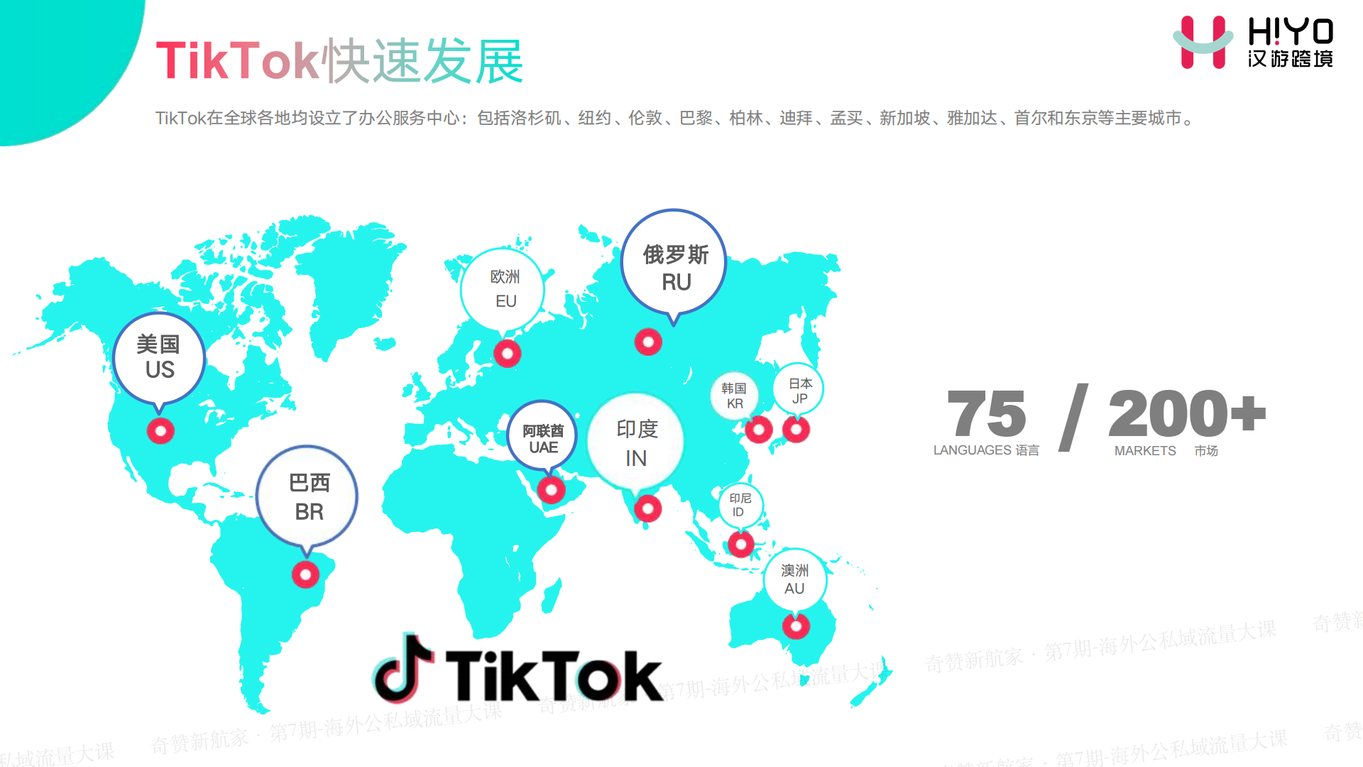 如何在TikTok公域获取线索，私域成交客户