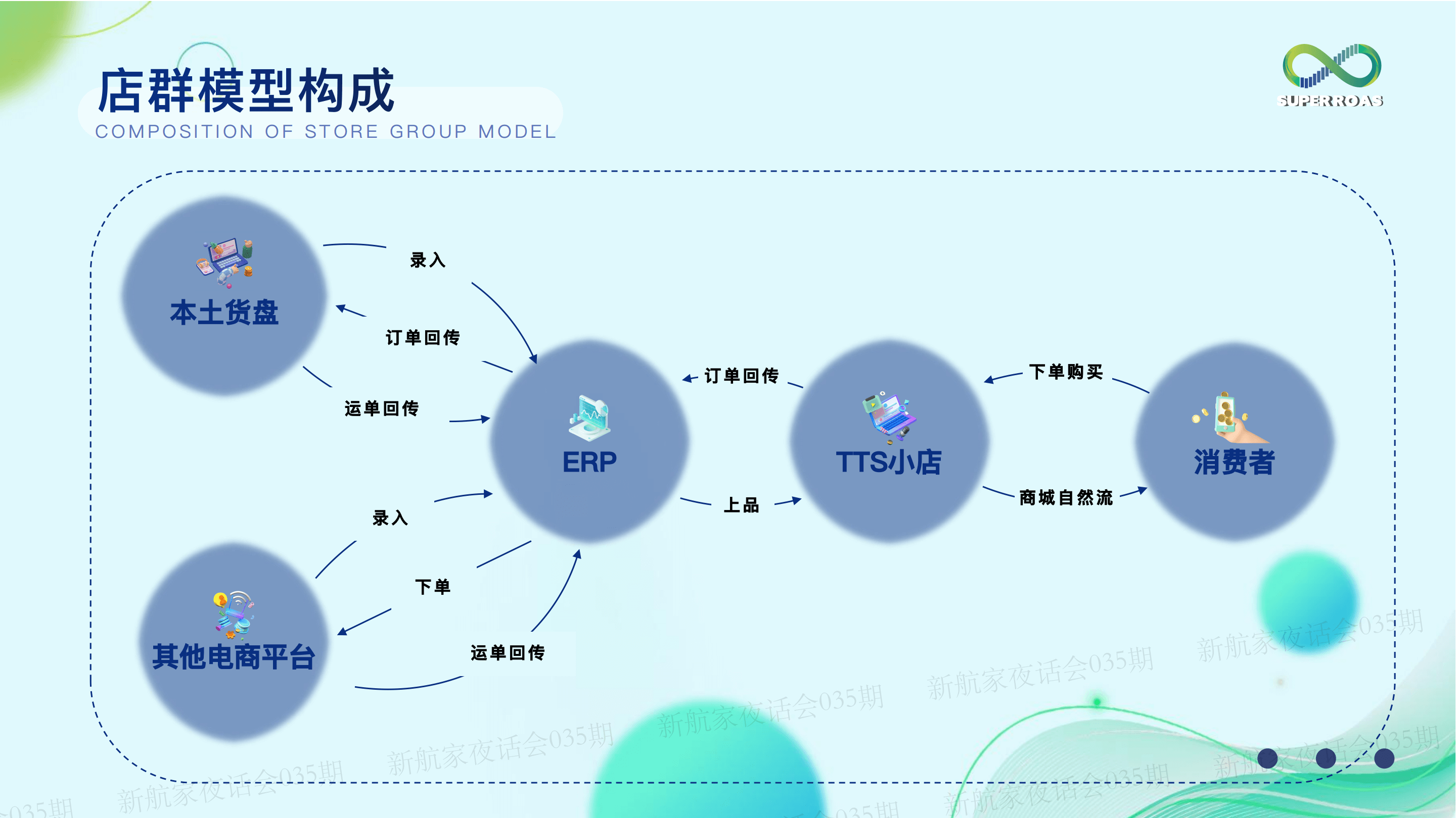 拆解TikTokShop四大业务模型策略打法｜新航家夜话会035期