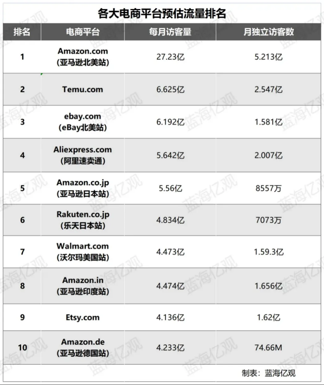 价格击穿地板！亚马逊低价商城上线了