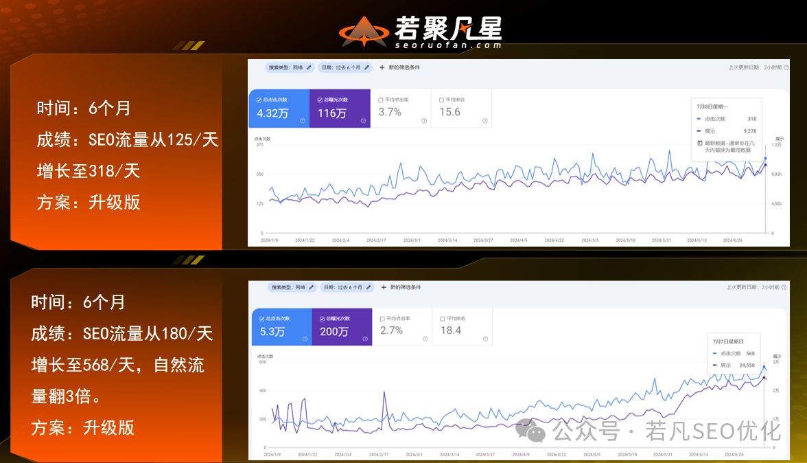 2025年最新最全的40000字《若凡SEO优化指南》