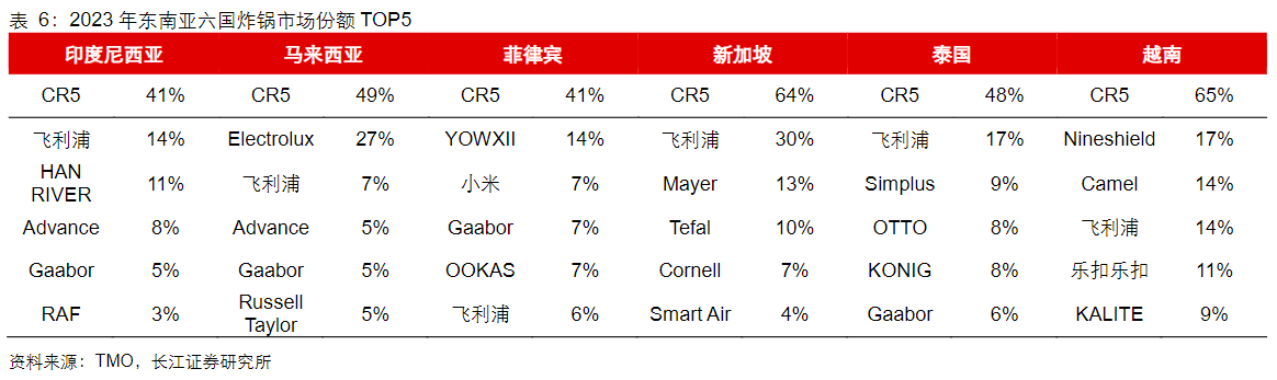 东南亚：小家电出海的天堂，还是噩梦？