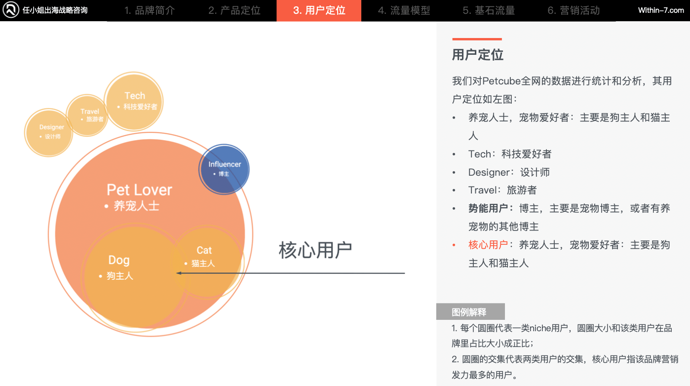 宠物细分赛道产品卖贵反而更好？宠物产品的"婴儿化"趋势