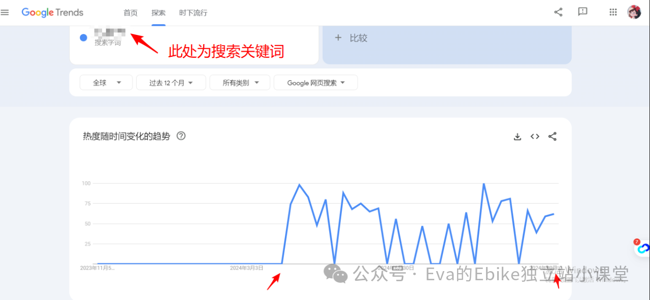 Ebike独立站如何给产品定价（一）？