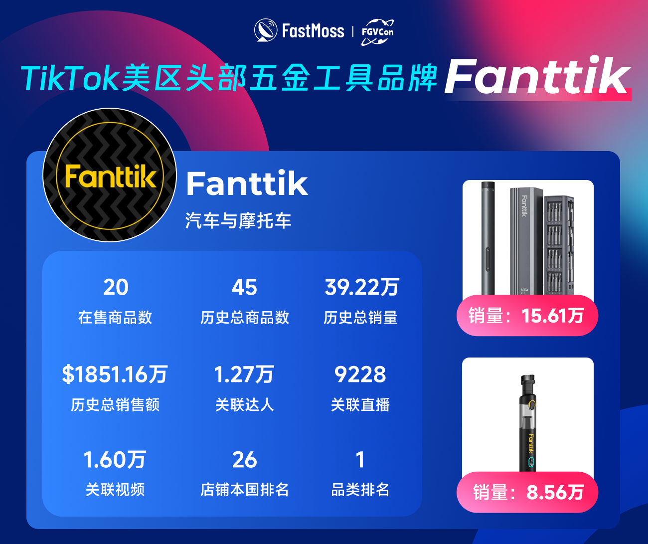 创始人自述：1000+海外达人、分销方，TikTok头部品牌、大卖80%都参加，FGVCon海外短视频选品展览会的亮点和背后故事