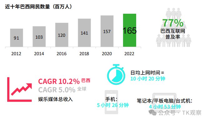 海外版快手抢滩巴西，25年拉美电商竞争加速