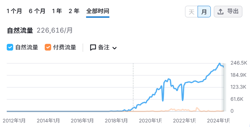 38岁创业，半年狂赚21亿，这位深圳女大佬牛！