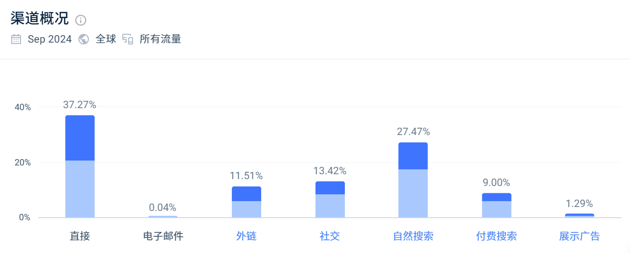 90后获得安克投资，成立仅2年时间估值已达20亿