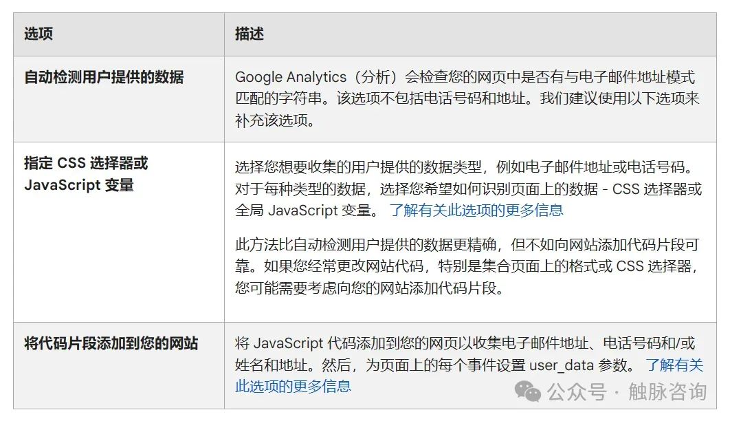 购物季前必备：掌握客户行为的6个核心埋点技巧