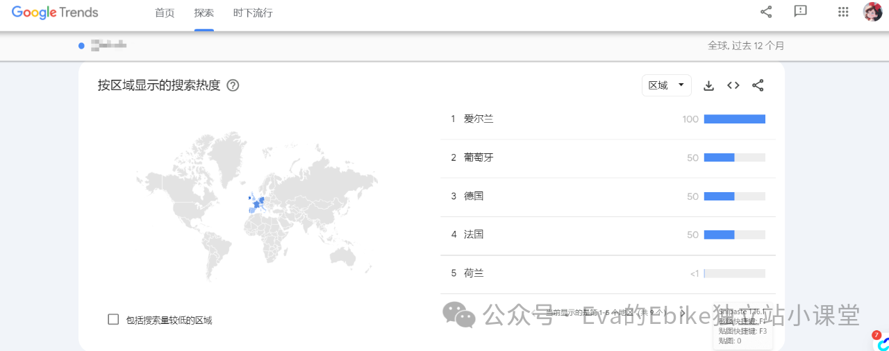 Ebike独立站如何给产品定价（一）？