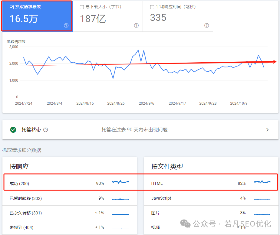 2025年最新最全的40000字《若凡SEO优化指南》