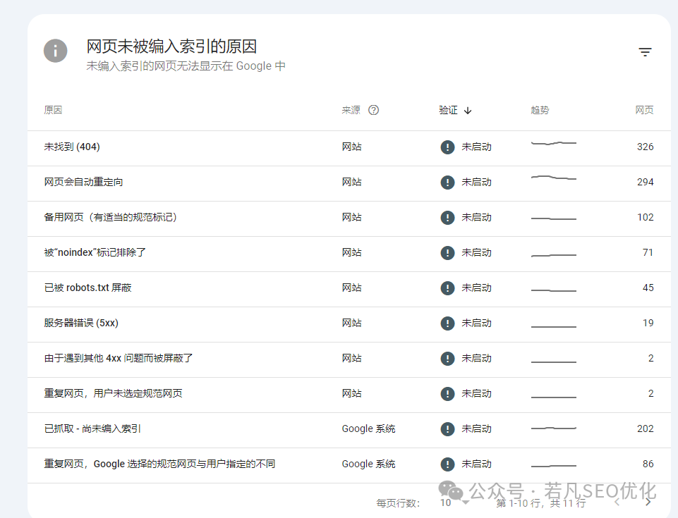 2025年最新最全的40000字《若凡SEO优化指南》