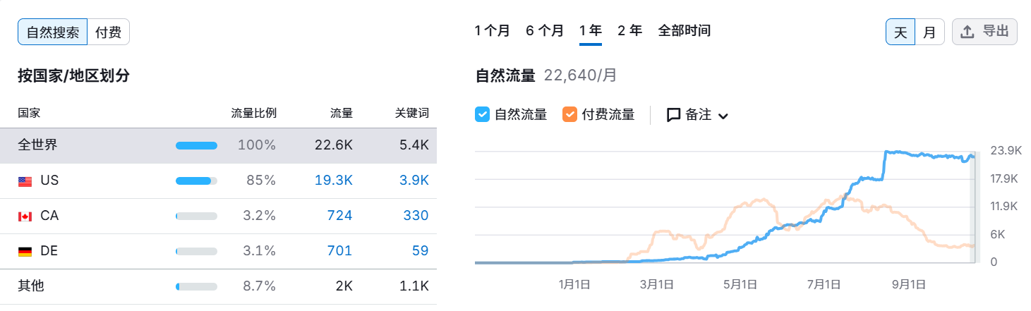 90后获得安克投资，成立仅2年时间估值已达20亿