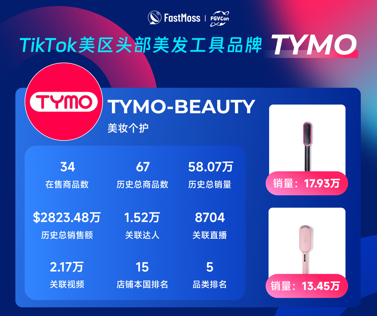 创始人自述：1000+海外达人、分销方，TikTok头部品牌、大卖80%都参加，FGVCon海外短视频选品展览会的亮点和背后故事