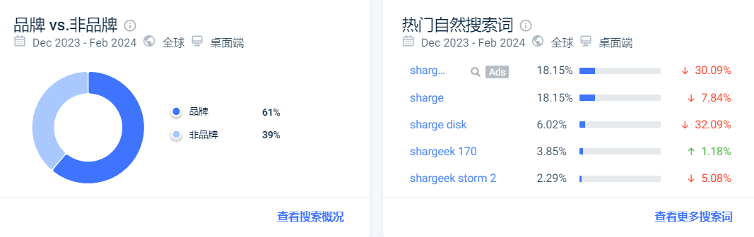 它会是下一个安克？创立2年营收已破千万