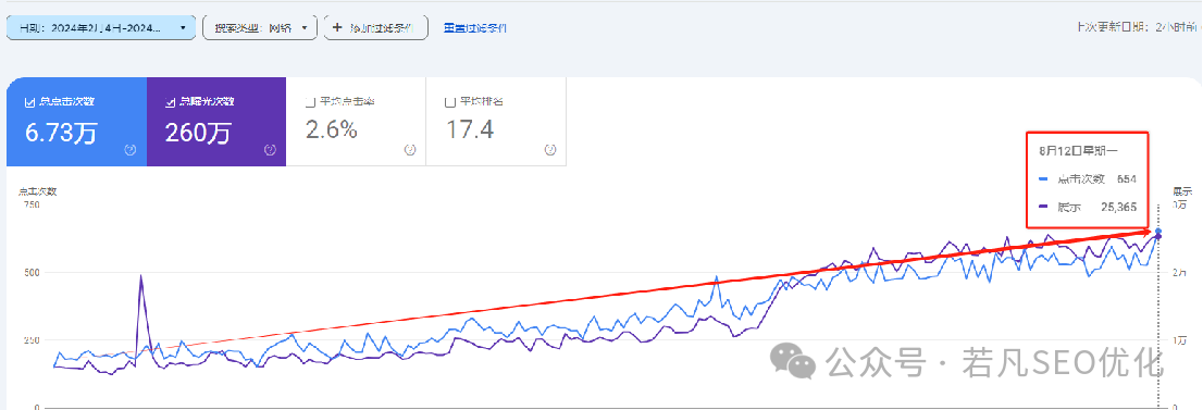 2025年最新最全的40000字《若凡SEO优化指南》