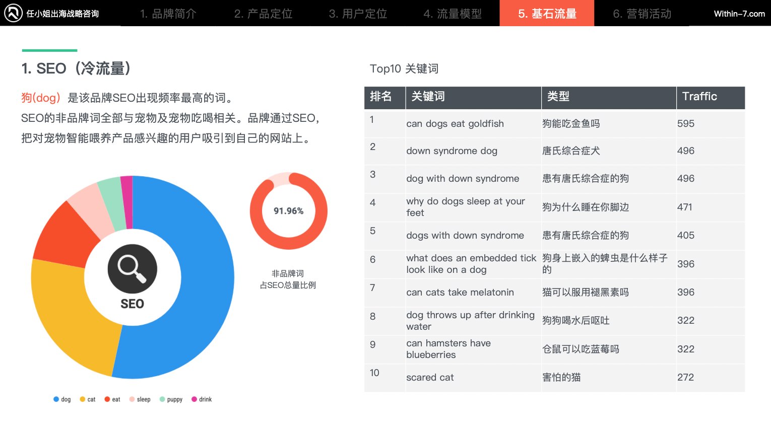 宠物细分赛道产品卖贵反而更好？宠物产品的"婴儿化"趋势