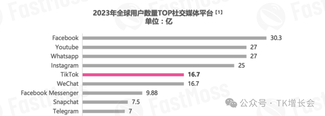 王炸，TikTok全面开放入驻，只要营业执照就可申请开店