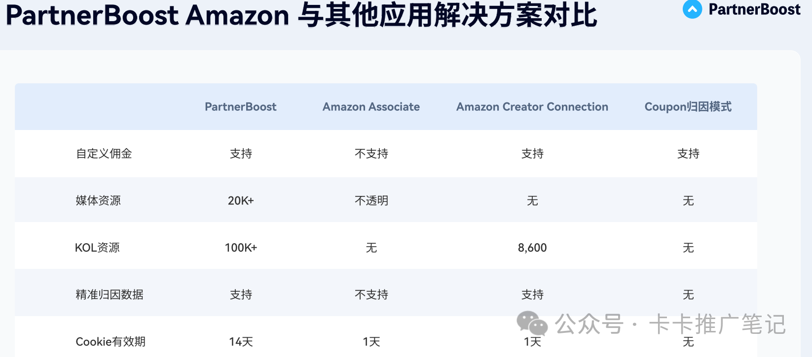 还在纠结合作哪家亚马逊联盟平台？一篇文章给你介绍全面