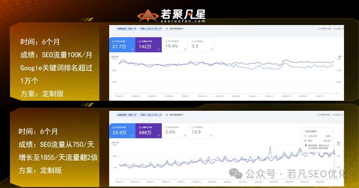 2025年最新最全的40000字《若凡SEO优化指南》