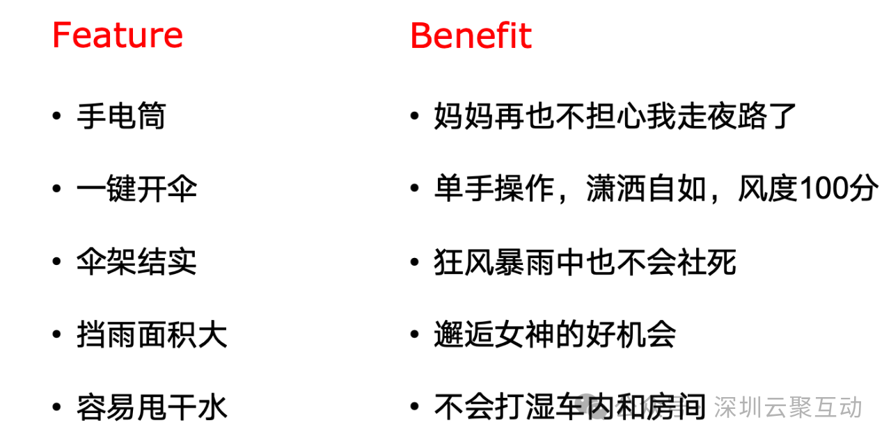 深入解读客户画像、痛点与价值主张：是提升B2B独立站询盘质与量的关键