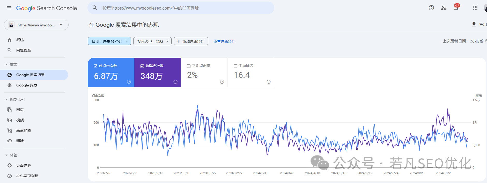 2025年最新最全的40000字《若凡SEO优化指南》