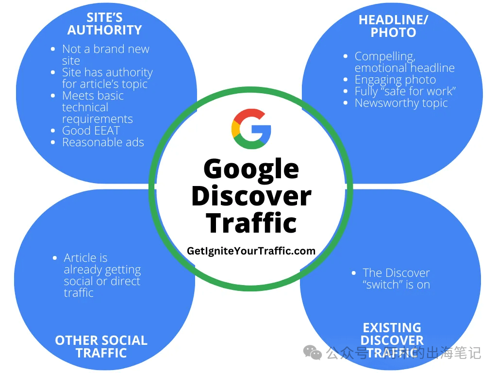 9大策略从谷歌Discover获得237,000网站访问量