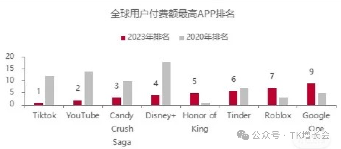 王炸，TikTok全面开放入驻，只要营业执照就可申请开店