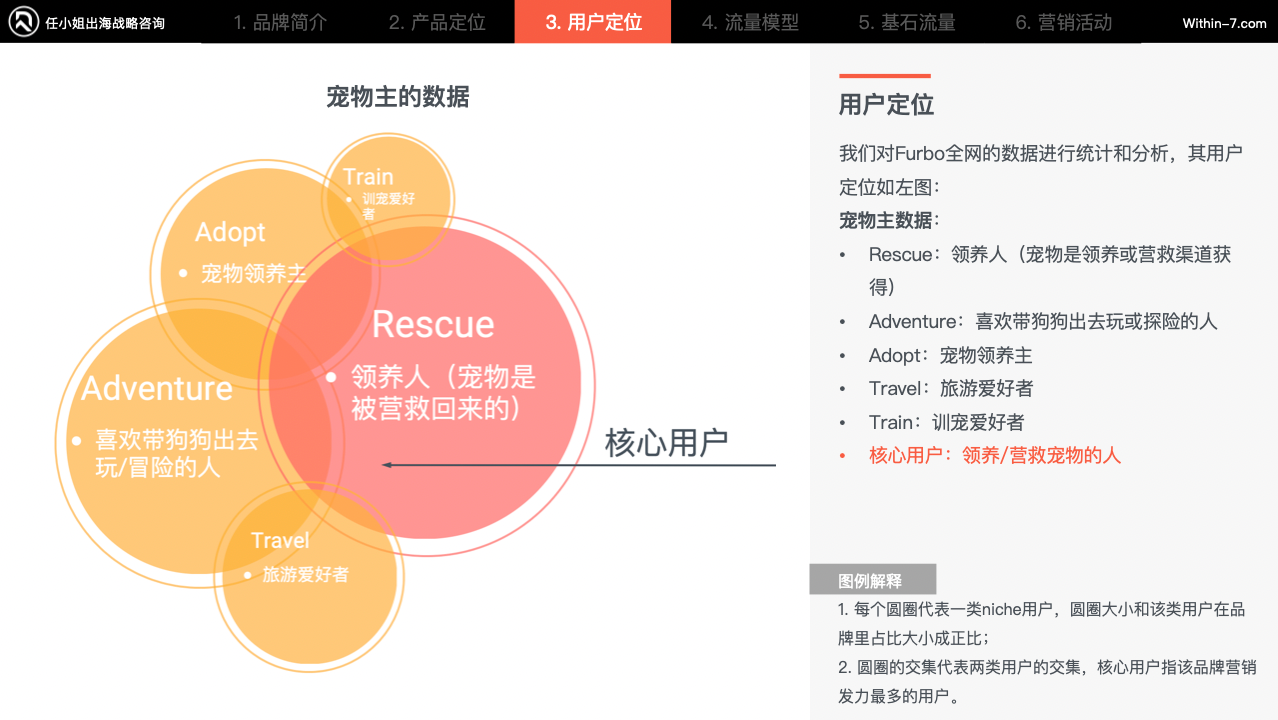 宠物细分赛道产品卖贵反而更好？宠物产品的"婴儿化"趋势